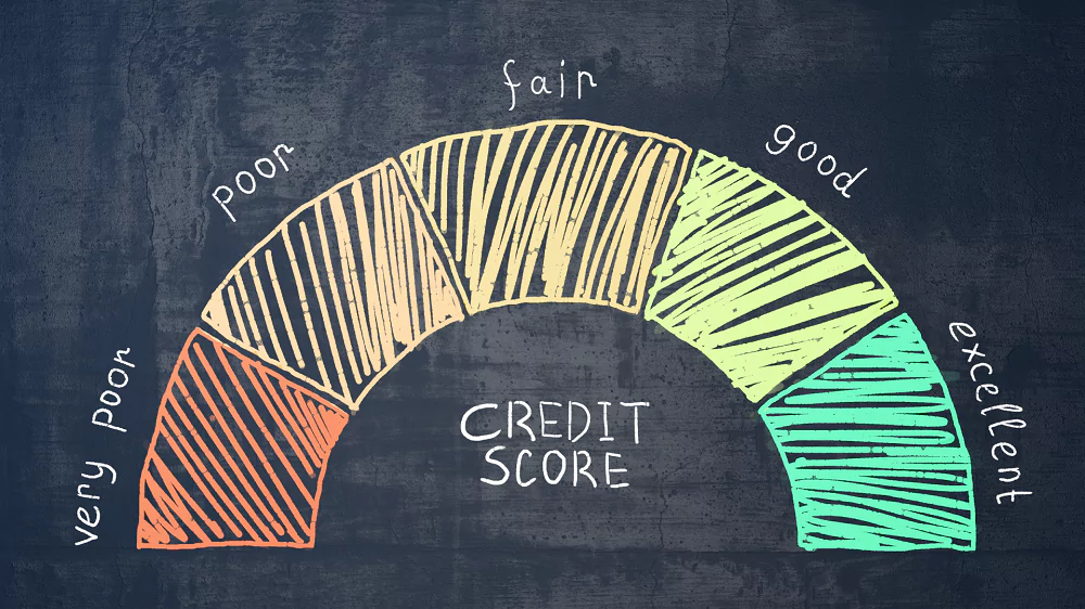 Minimum CIBIL Score for Personal Loan Approval
